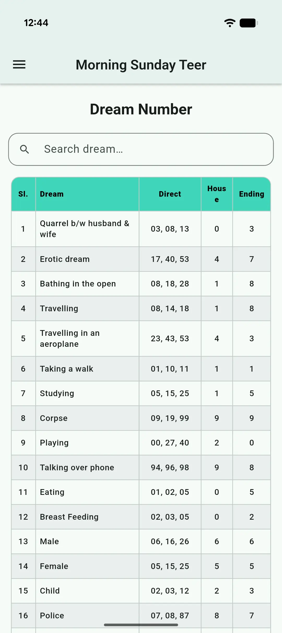 Morning Sunday Teer App Dream Interpretations Board