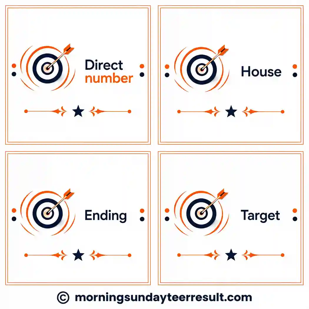 Predict Target Game